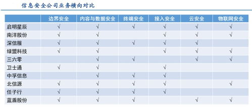 国产软件自主生态初步构建 一类a股已吹响冲锋号角