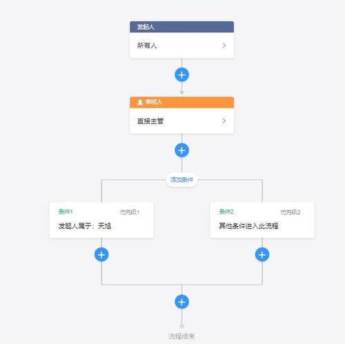 应用开发平台集成工作流系列之1 技术选型与方案选择