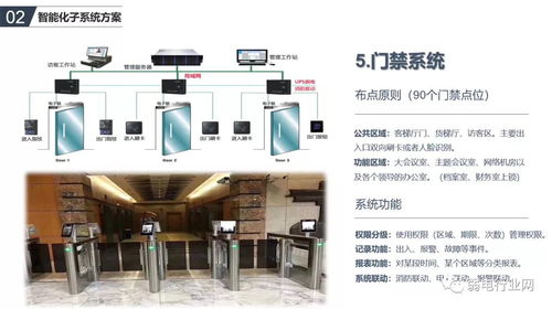 办公楼智能化系统如何规划设计 一个方案了解清楚