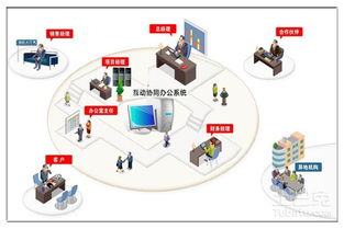 小编告诉你oa办公系统是什么