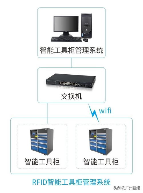 access简述报表的功能 rfid工具柜管理系统 工厂智能工具柜系统 借出管理自动盘点功能...